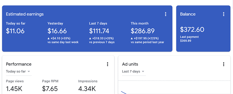 How To Make 50 Dollars A Day With Adsense