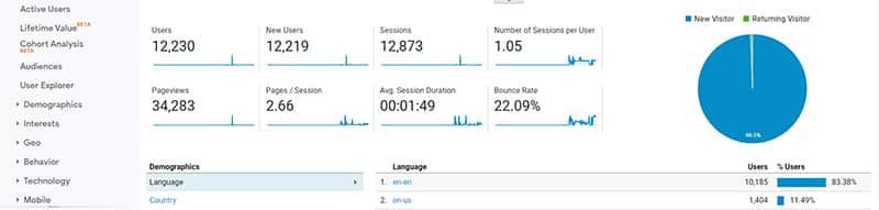 How To Get 50k Monthly Visitors To Your Blog
