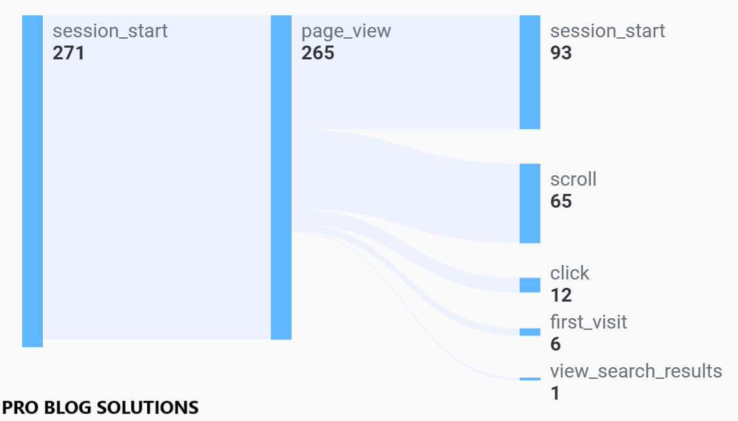 Why Audience Attention is Important?