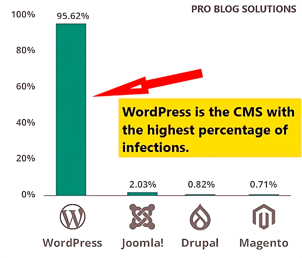 CMS Infections Rate