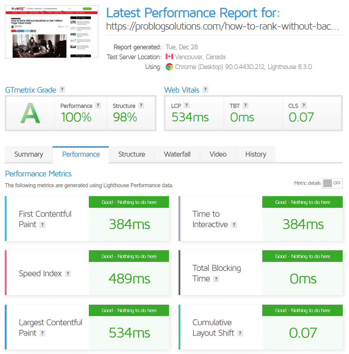 How to Rank Without Backlinks to Get 1 Million Page Views Easily