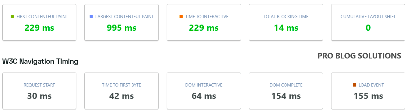 Site Speed - Optimize WordPress eCommerce Website