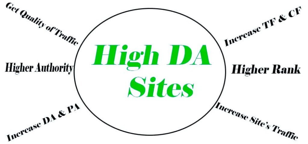 Facts Related to High Domain Authority Backlink Sites