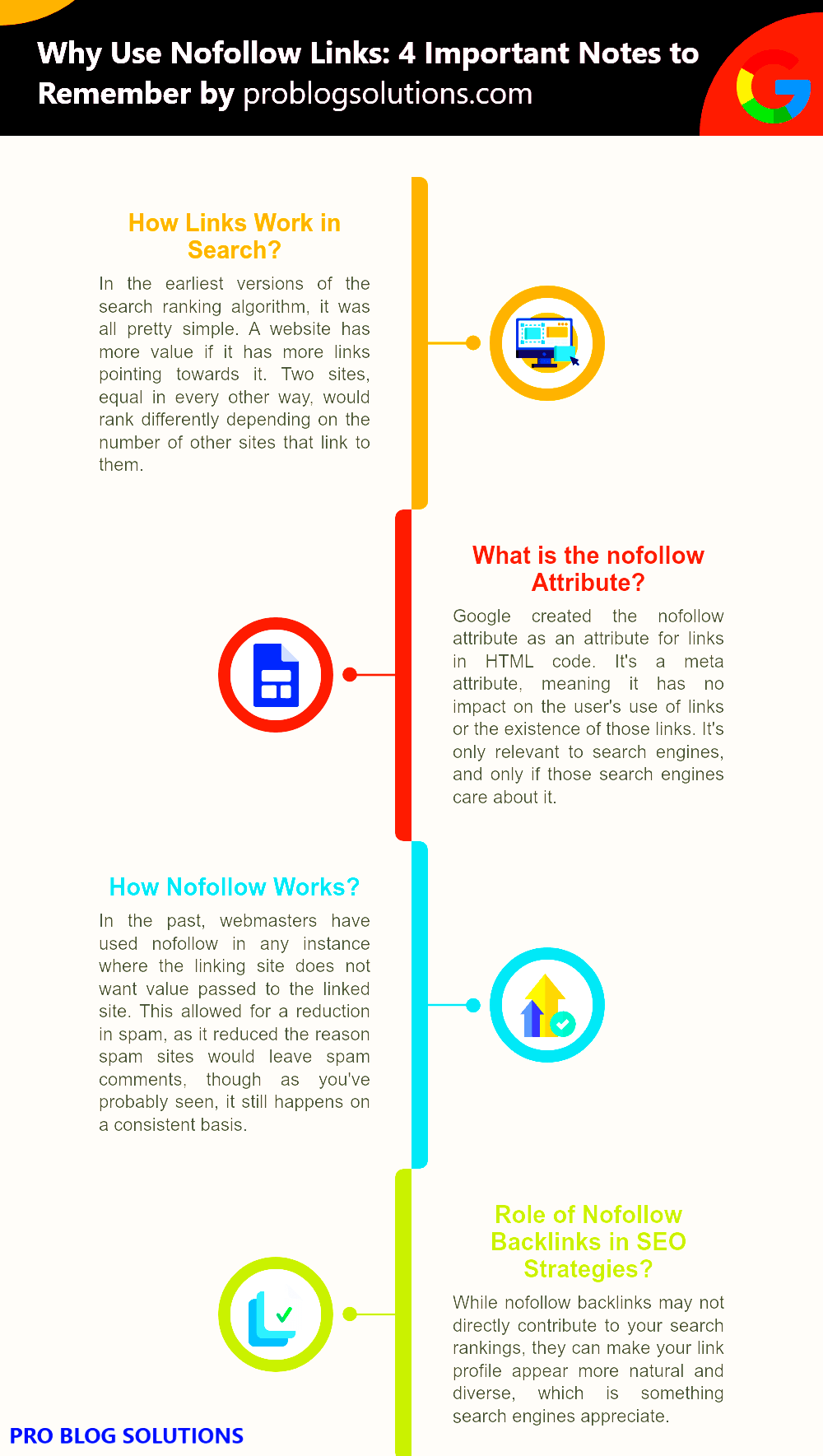 Infographic - Why Use Nofollow Links?