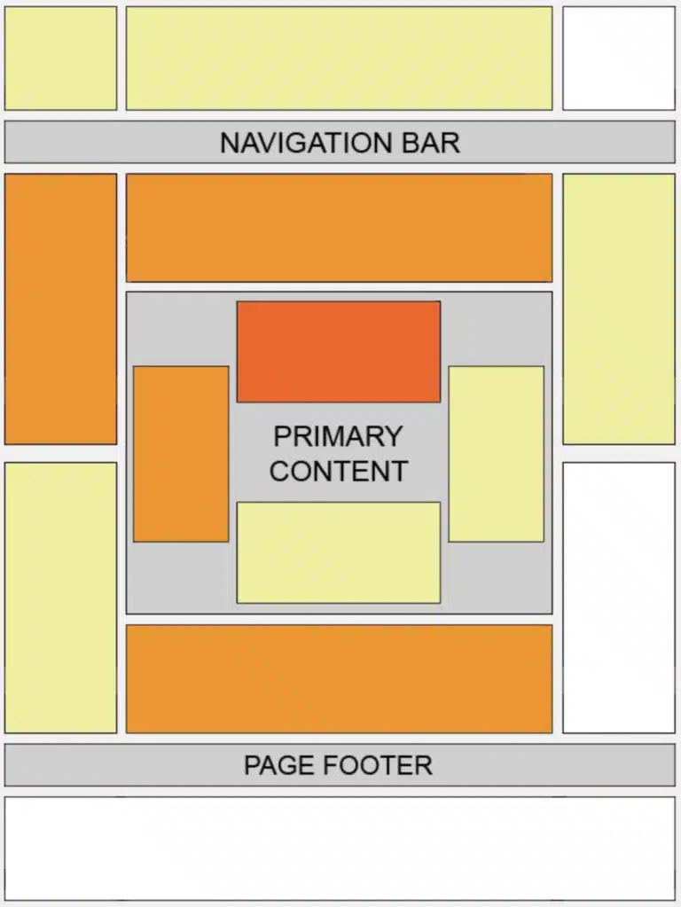 Ad Positions - Complete Google AdSense Guide