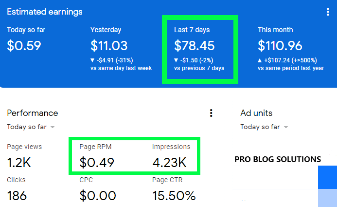 Google AdSense Earnings