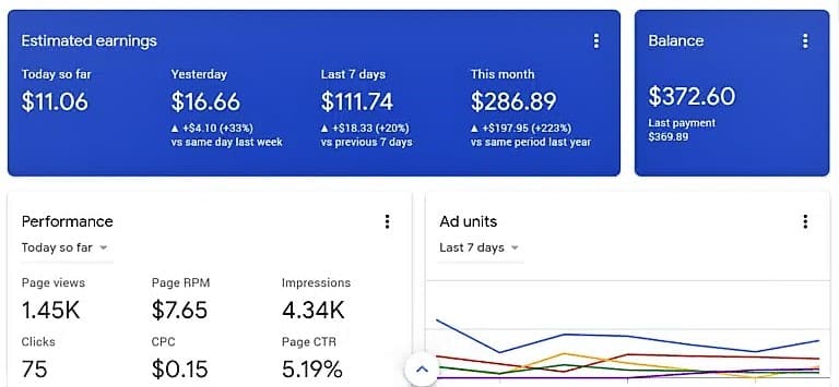 Complete Google AdSense Guide