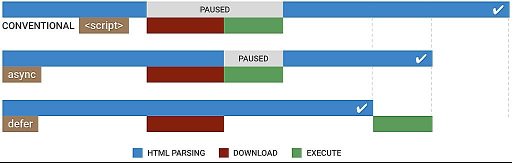 JS Defer vs Async