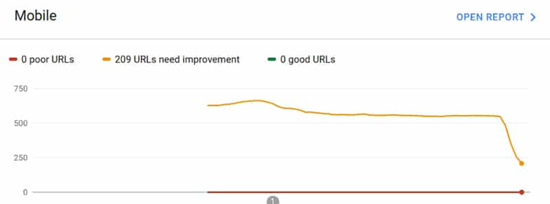 How To Improve Core Web Vitals Ranking Factor