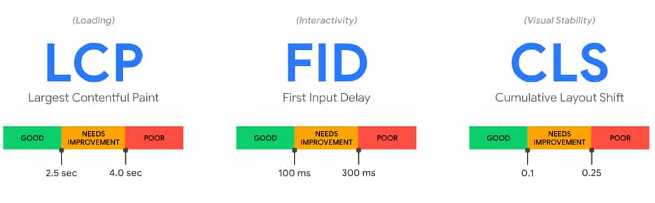 How To Improve Core Web Vitals Ranking Factor