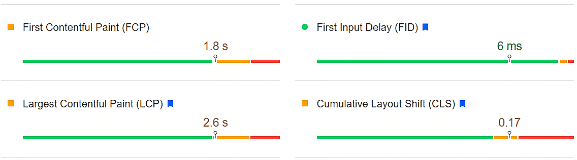 How to Improve Core Web Vitals Ranking Factor