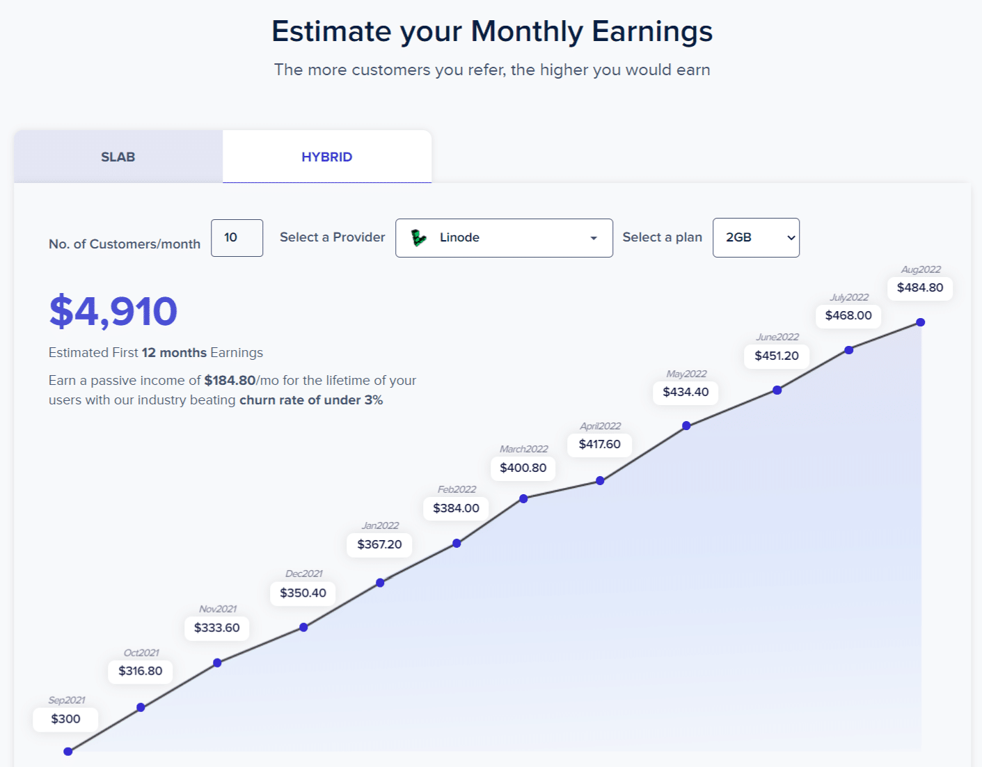 Cloudways Affiliate Program Review