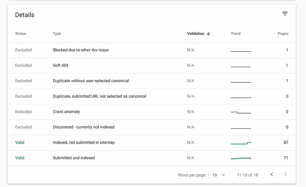 Fix Google Search Console Errors