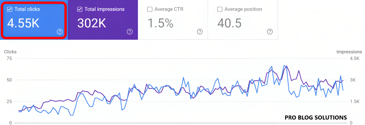 Integrate with Google Search Console & Analytics