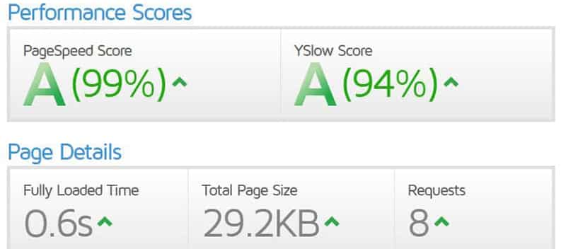 GeneratePress vs Genesis Exclusive Data Results and Comparisons