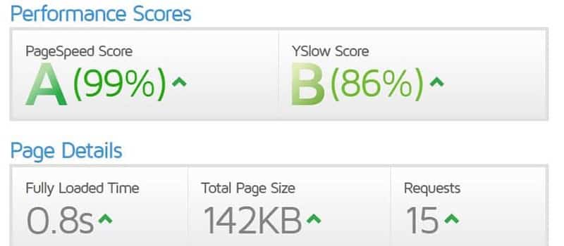 GeneratePress vs Genesis Exclusive Data Results and Comparisons