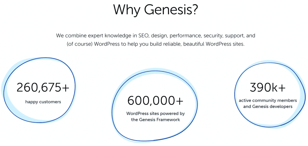 GeneratePress vs Genesis Exclusive Data Results and Comparisons