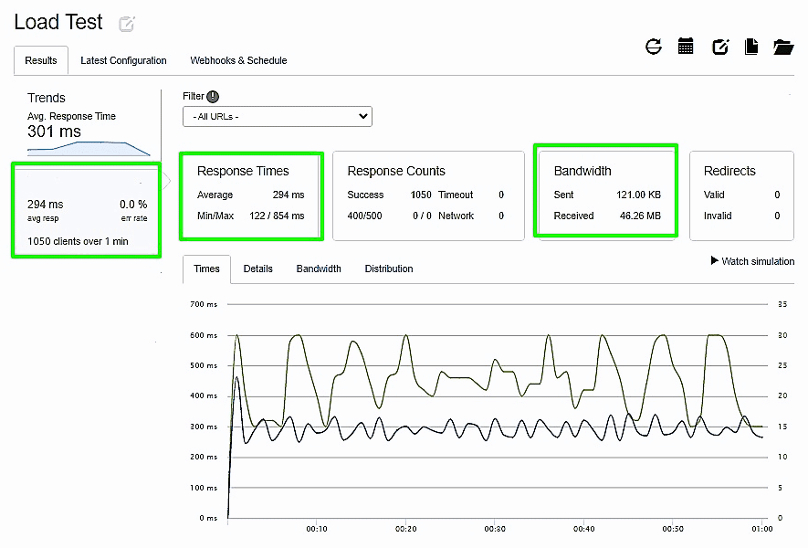 Chemicloud Load Handling Test - ChemiCloud Review