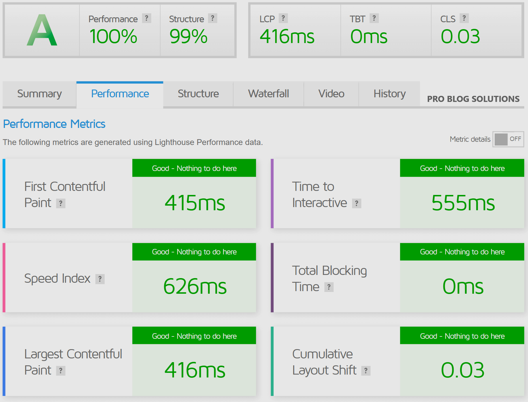 Fused Hosting Speed Test Results - Fused Hosting Review