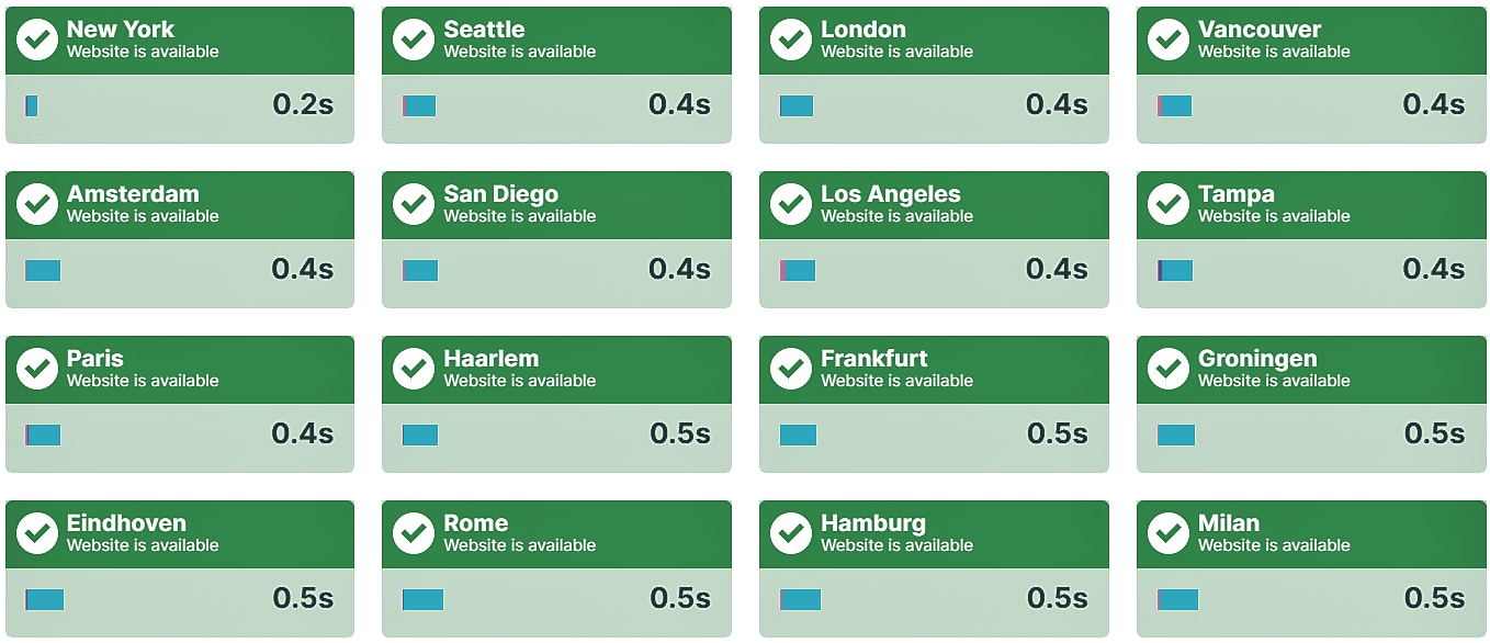 Global Uptrends Performance Report - HostArmada Review