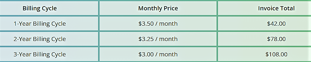 Power Plan Mini WebHostingPad Review