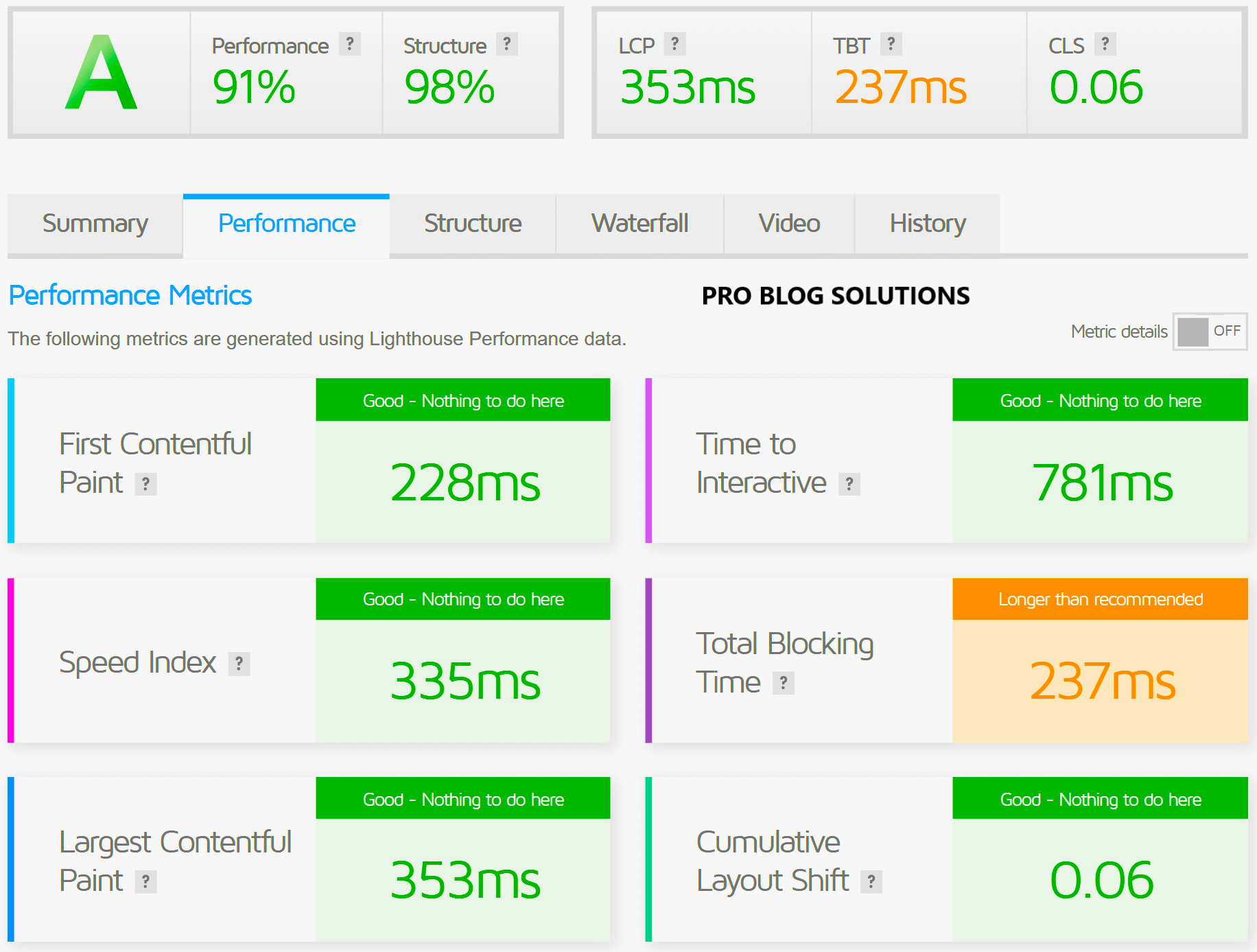 Speed Test Results with Nginx - HostArmada Review
