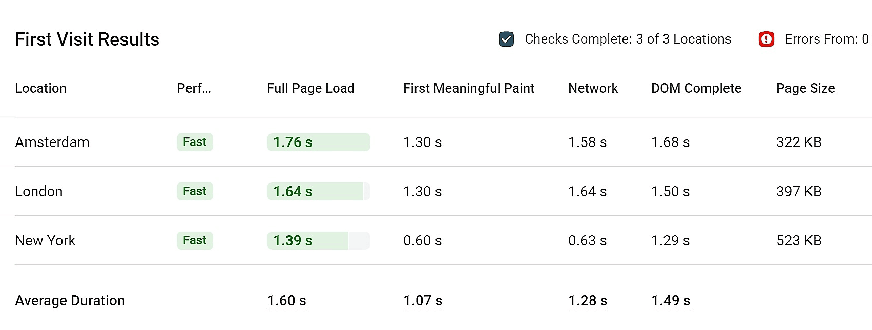 Website Speed Test - HostArmada Review