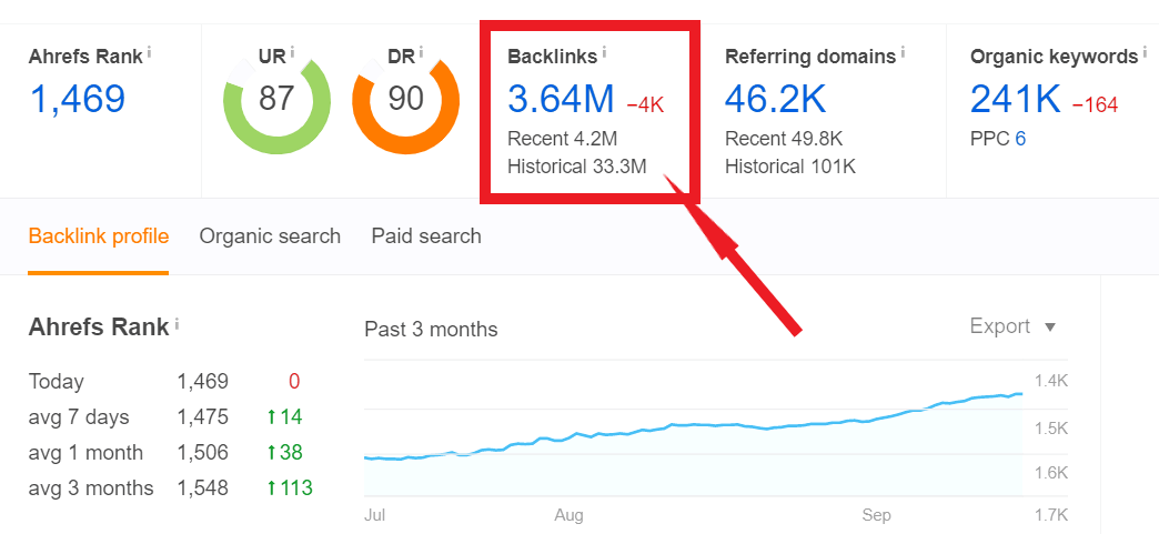 Backlinks Profile - Things Google Doesn’t Like