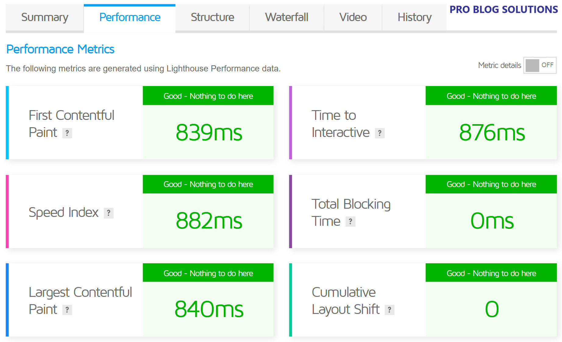 Cloudways GTmetrix Performance Metrics