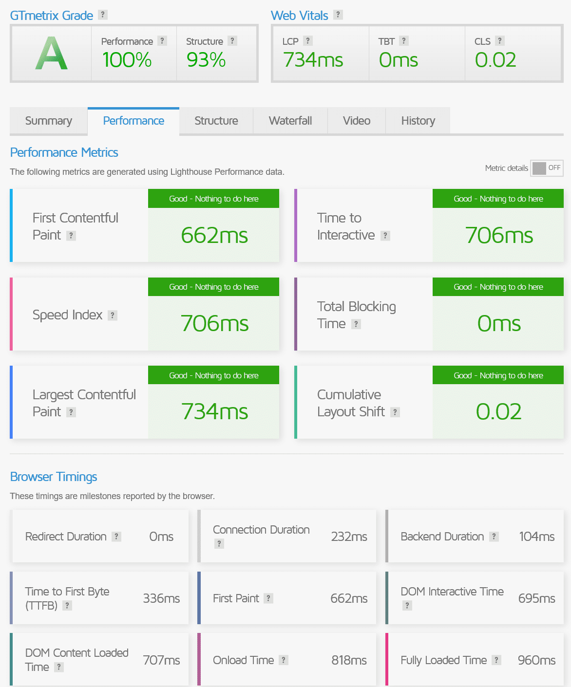 GTmetrix Performance Report - GreenGeeks Hosting Review