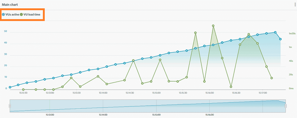 GreenGeeks Load Impact - GreenGeeks Hosting Review