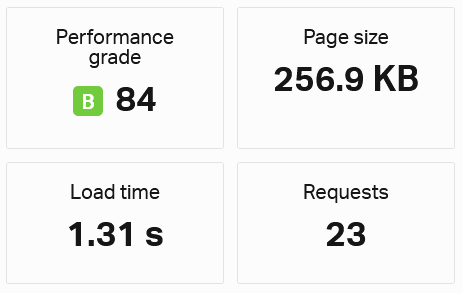 Pingdom Speed Results - GreenGeeks Hosting Review