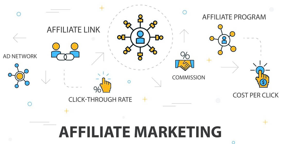 Use Affiliate Program of Your Product
