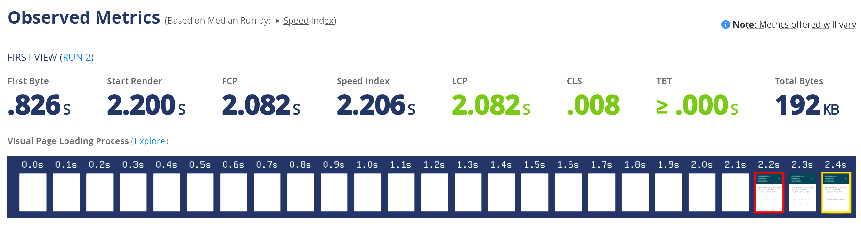 WebPageTest Performance Results - GreenGeeks Hosting Review