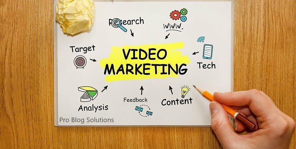 What is Video Marketing Strategy