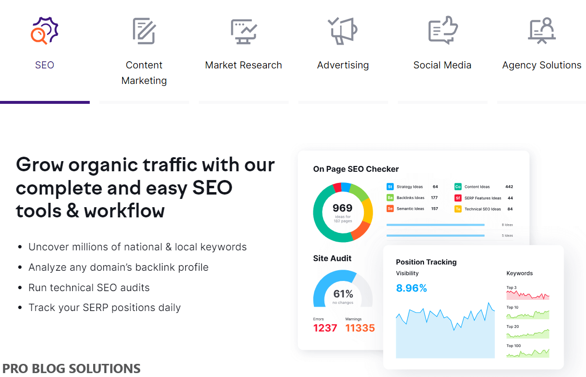 Get measurable results with Semrush