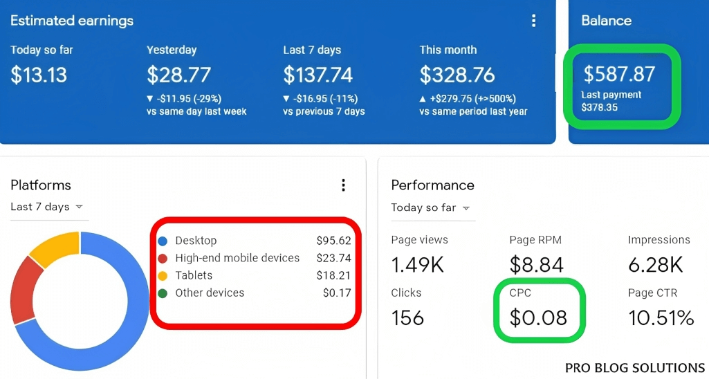 How Much Can AdSense Pay Per One View