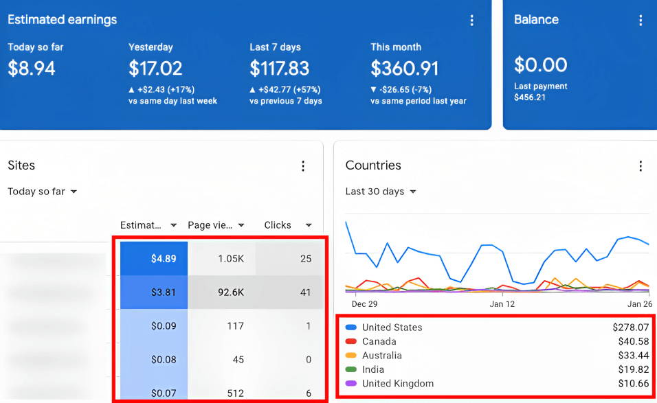 How Much Does AdSense Pay Per 1,000 Views?