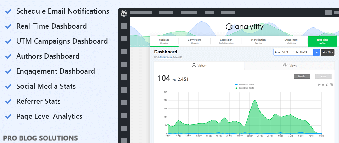 Analytify – Google Analytics Dashboard Plugin for WordPress