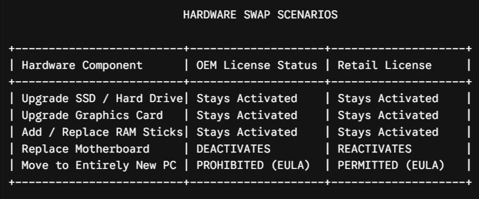 HARDWARE SWAP SCENARIOS