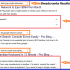 Optimize Backlinks Strategies with 17 Do & Don’t Solutions